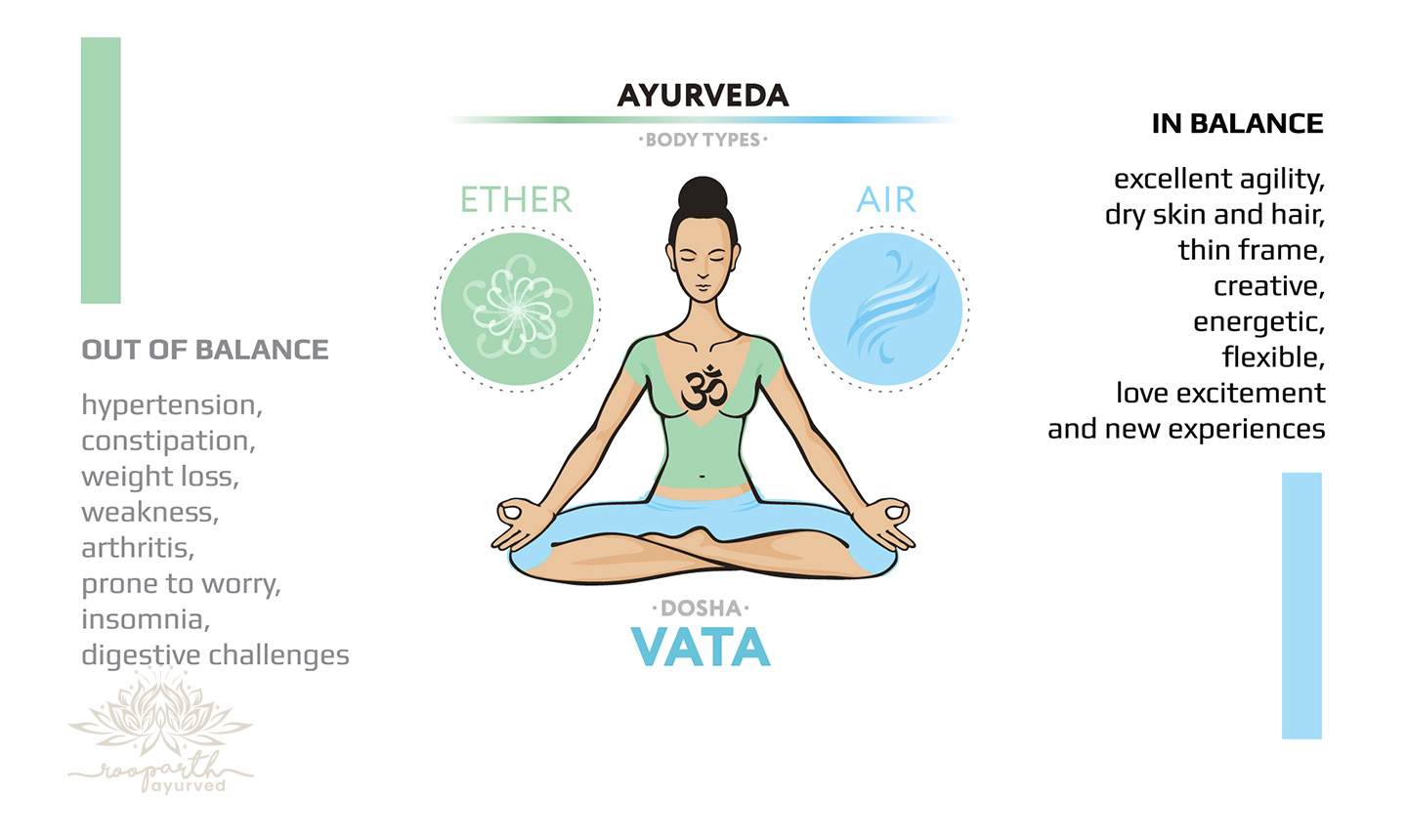 Ayurveda says about Vata